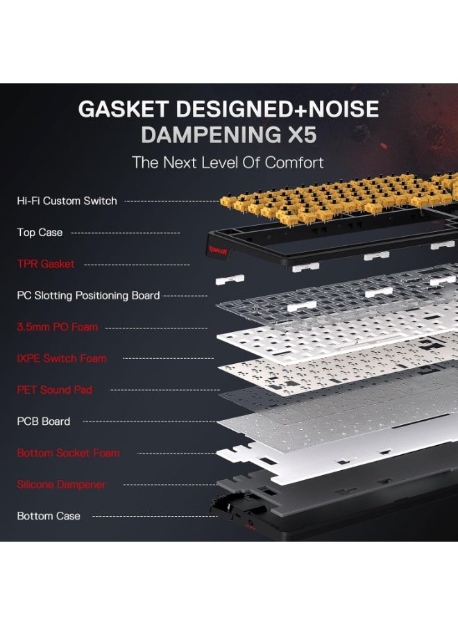 Three-Modes Wireless Mechanical Gaming Keyboard 95 Key With TFT Display Screen Control Knob Gasket Mounted Design Custom