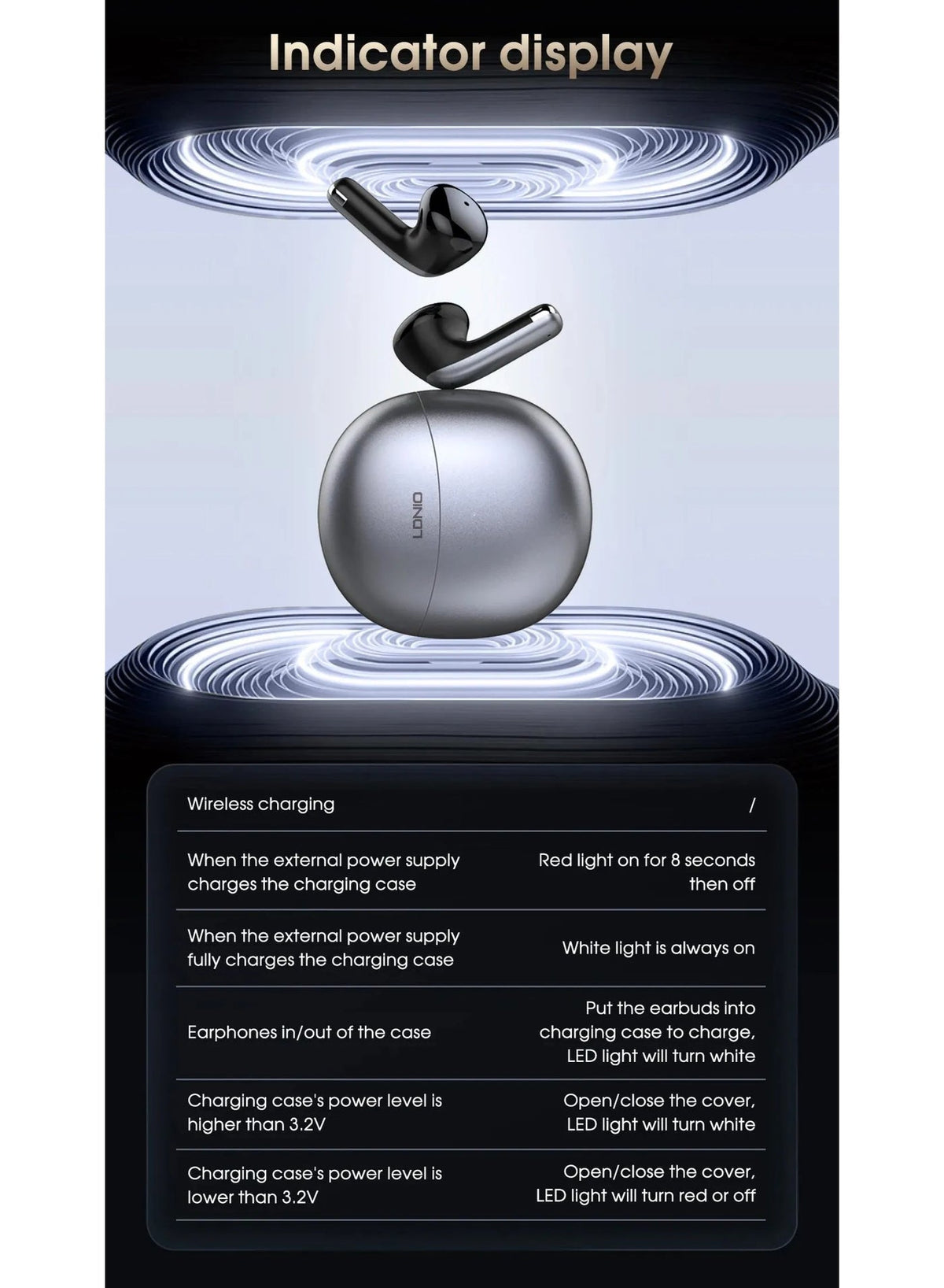 Wireless Bluetooth 5.3 Semi-In-Ear Earbuds with Charging Case, Low Latency Gaming Earphones, HD Stereo Hi-Fi Sound, Nois