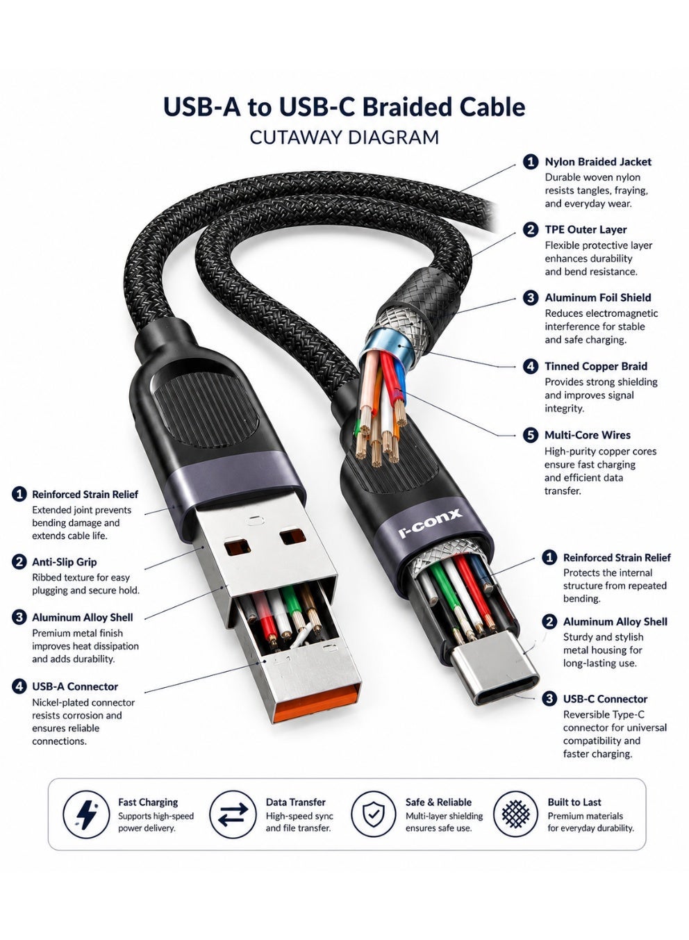 كابل شحن I-conx i92c قوة 100W طول 1m منفذ USB-C أسود