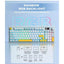 G80 94-Keys three modes keuboard with knob and screen