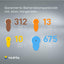 Hearing Aid Batteries, Yellow Type 13 , PR48 , 1.45V , 6 pes, Custom Made, high hearing level, mercury-free, Made in Ger