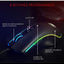M711 Cobra Gaming Mouse with 16.8 Million RGB Color Backlit, 12,400 DPI Adjustable, Comfortable Grip, 8 Programmable But