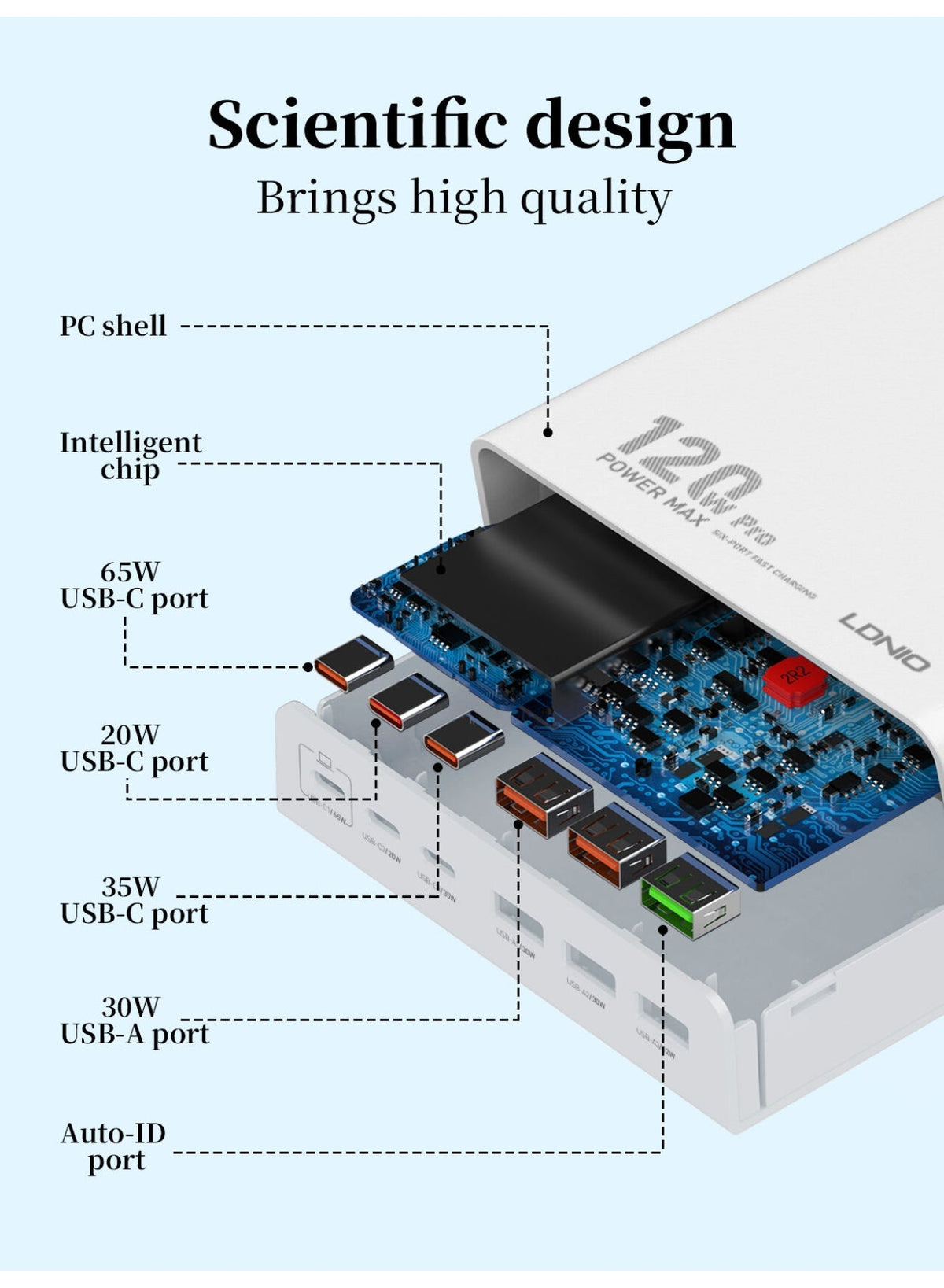 Q605 Multi Ports Desktop Charging Station 120W , 6 Port USB Charger (3 USB-C + 3 USB-A), PD3.0 QC3.0 PPS Fast Charging A