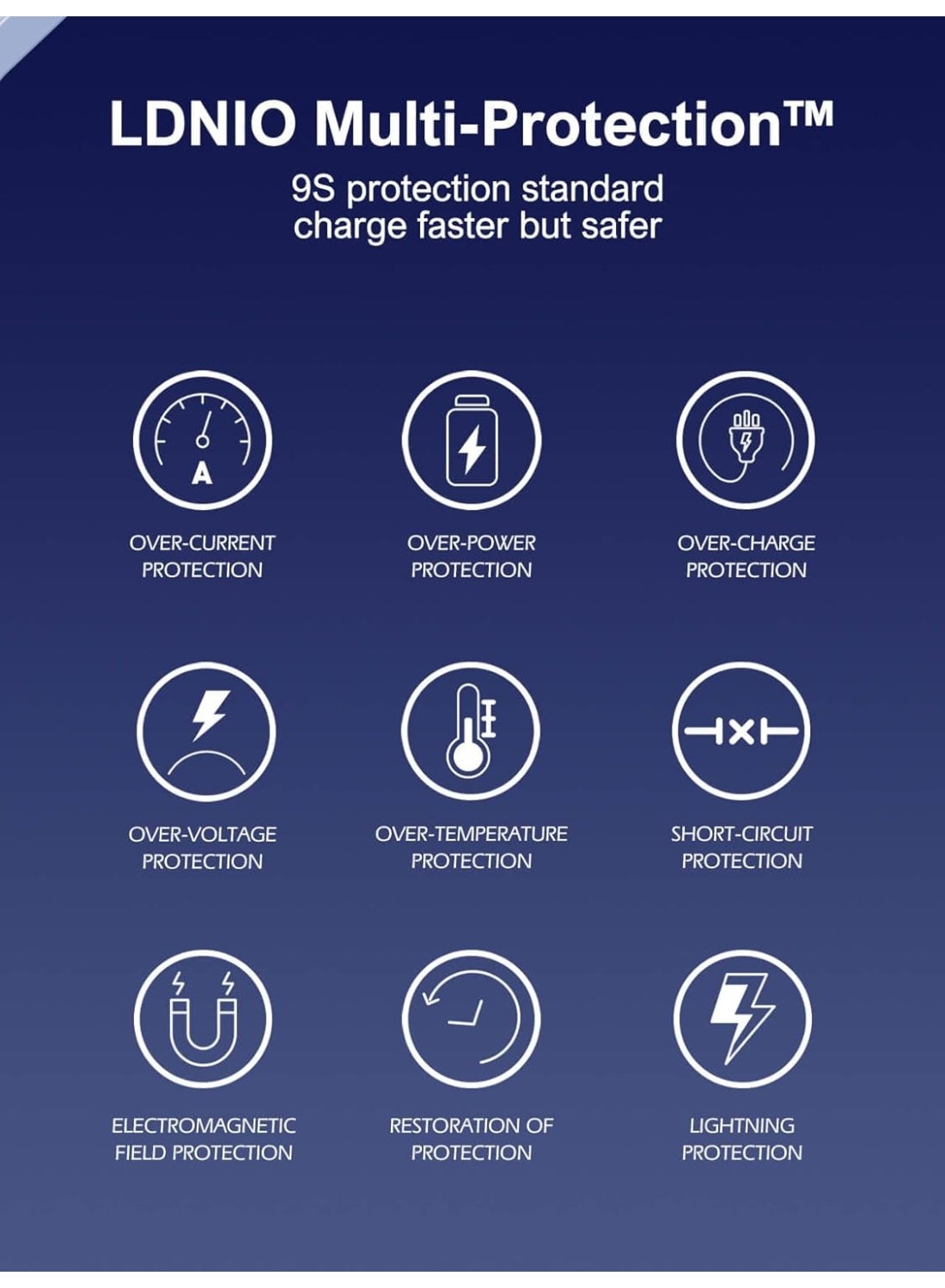 Q2617 Fast Wall Charger 65W with Dual Ports (USB-C & USB-A), PD & QC 3.0 Super Fast Charging, Foldable Plug Design, Incl