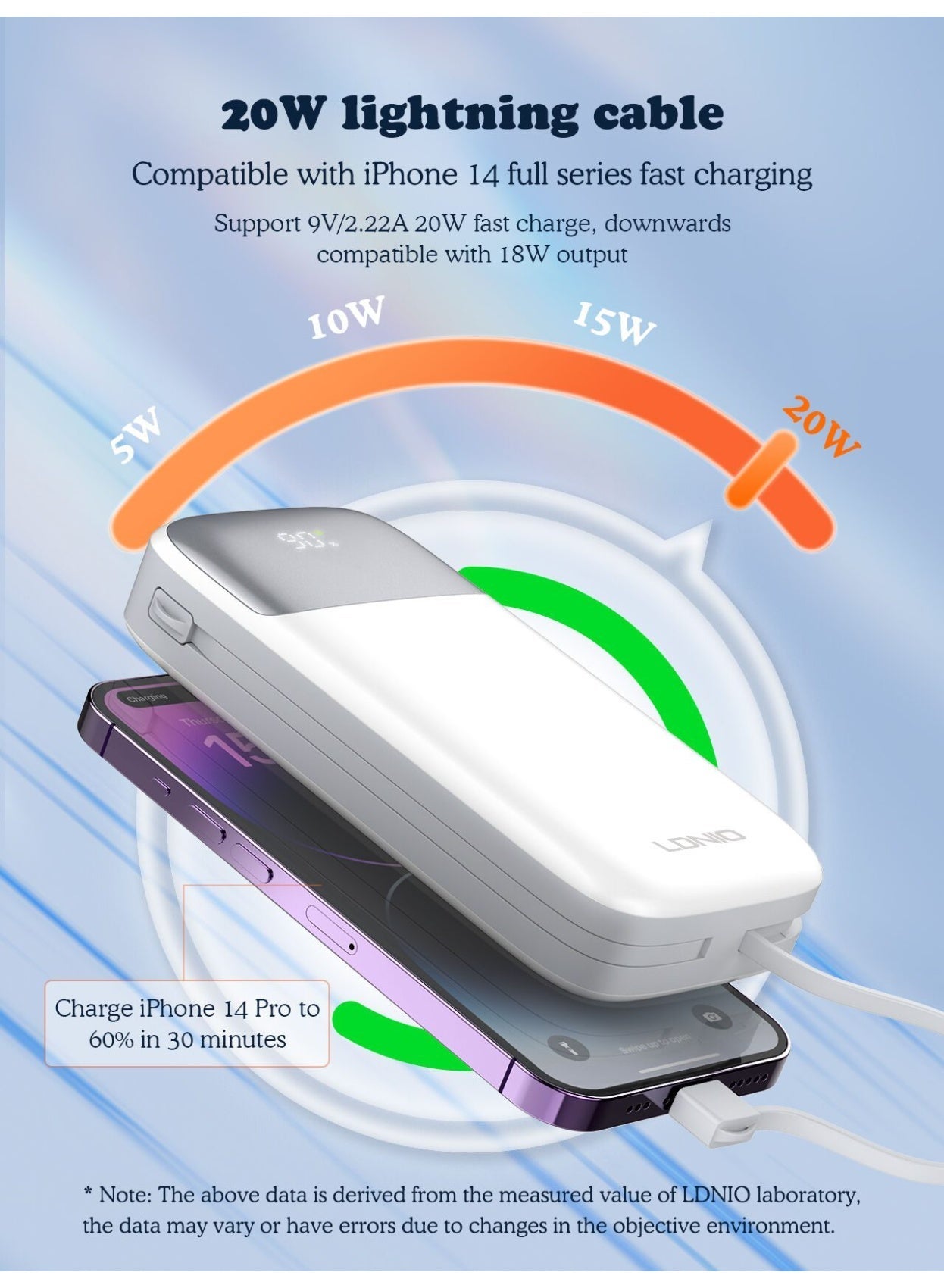 PQ20 20000mAh Fast Charging Power Bank with Built-In Charging Cables, 22.5W USB-C PD Output, 18W USB-C Fast Input, LED D