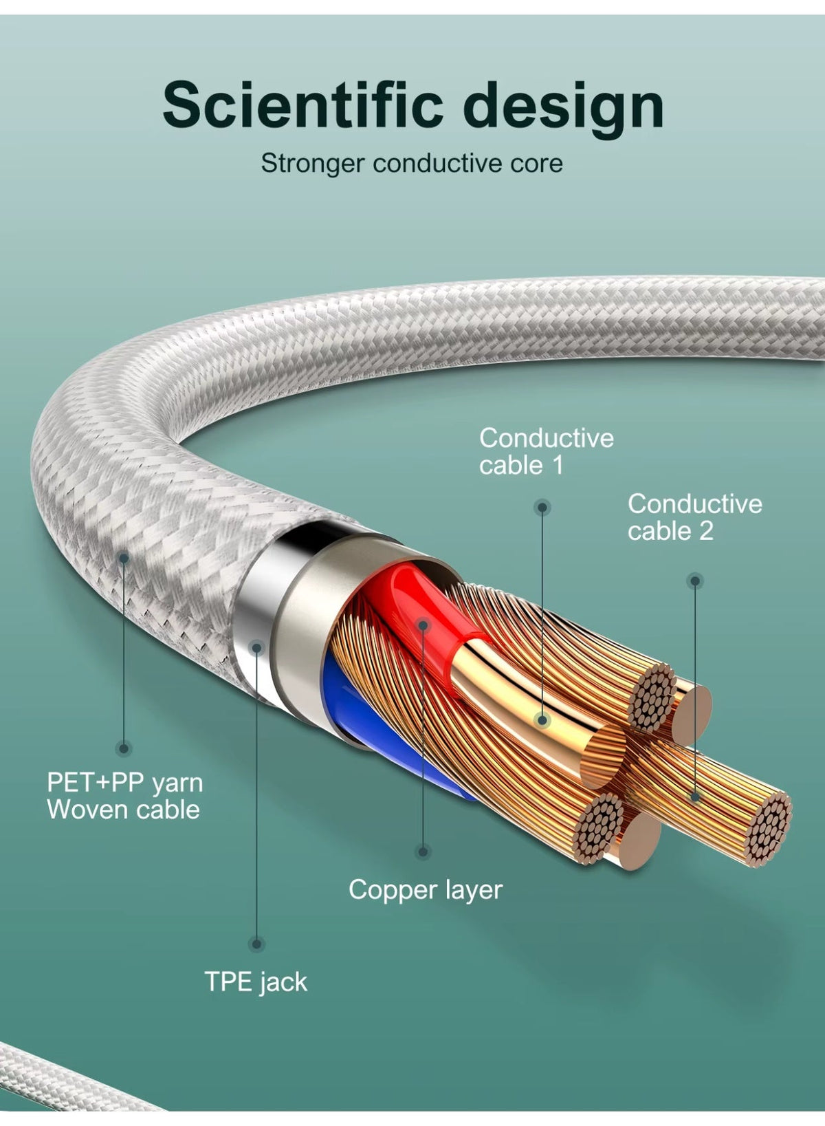 4-in-1 Fast Charging Cable 1.2M with USB-C, Multi Connector Charging and Data Transfer Cable, 5A High-Speed Charging Cor