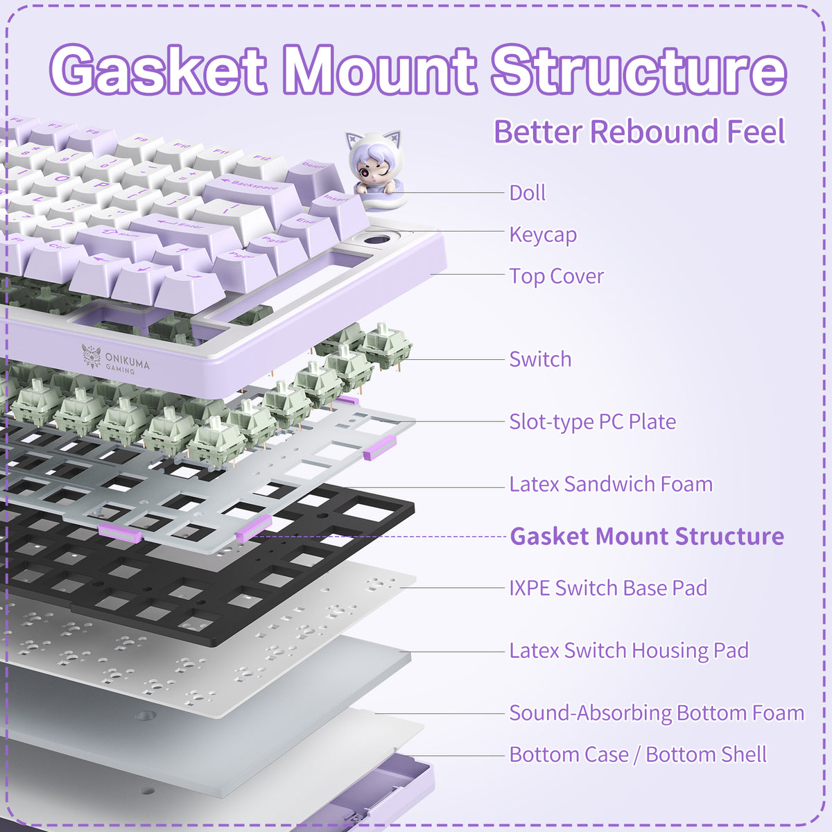 onikuma MT707 Tri-Mode RGB Mechanical Keyboard 81-Key Purple