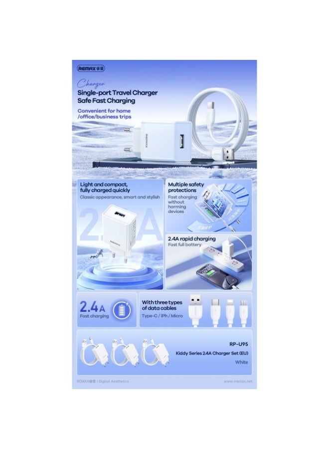 12W Wall Charger with Lightning Cable, 1USB 2.4A Fast Charging Adapter with Smart Protection Chip – Compact and Safe for