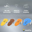 Hearing Aid Batteries, Yellow Type 13 , PR48 , 1.45V , 6 pes, Custom Made, high hearing level, mercury-free, Made in Ger