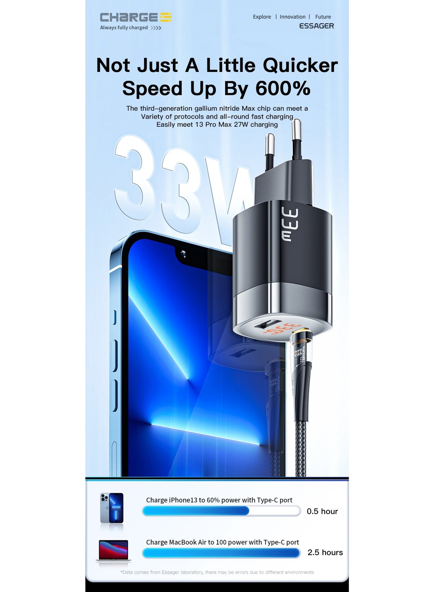 شاحن حائط ESSAGER JT-P18 GaN قوة 33W شاشة LED منفذين أسود