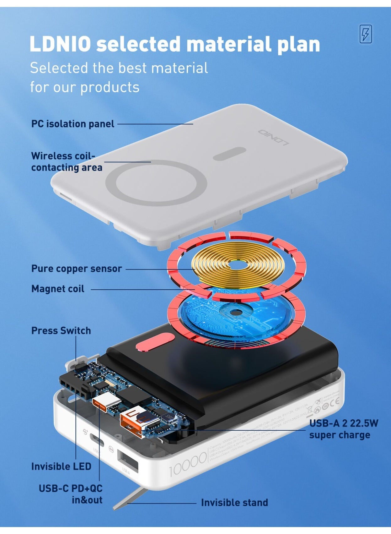 PQ16 10000mAh Magnetic Wireless Power Bank with 15W Wireless Charging, 22.5W Fast Charging Portable Battery Pack, USB-C 