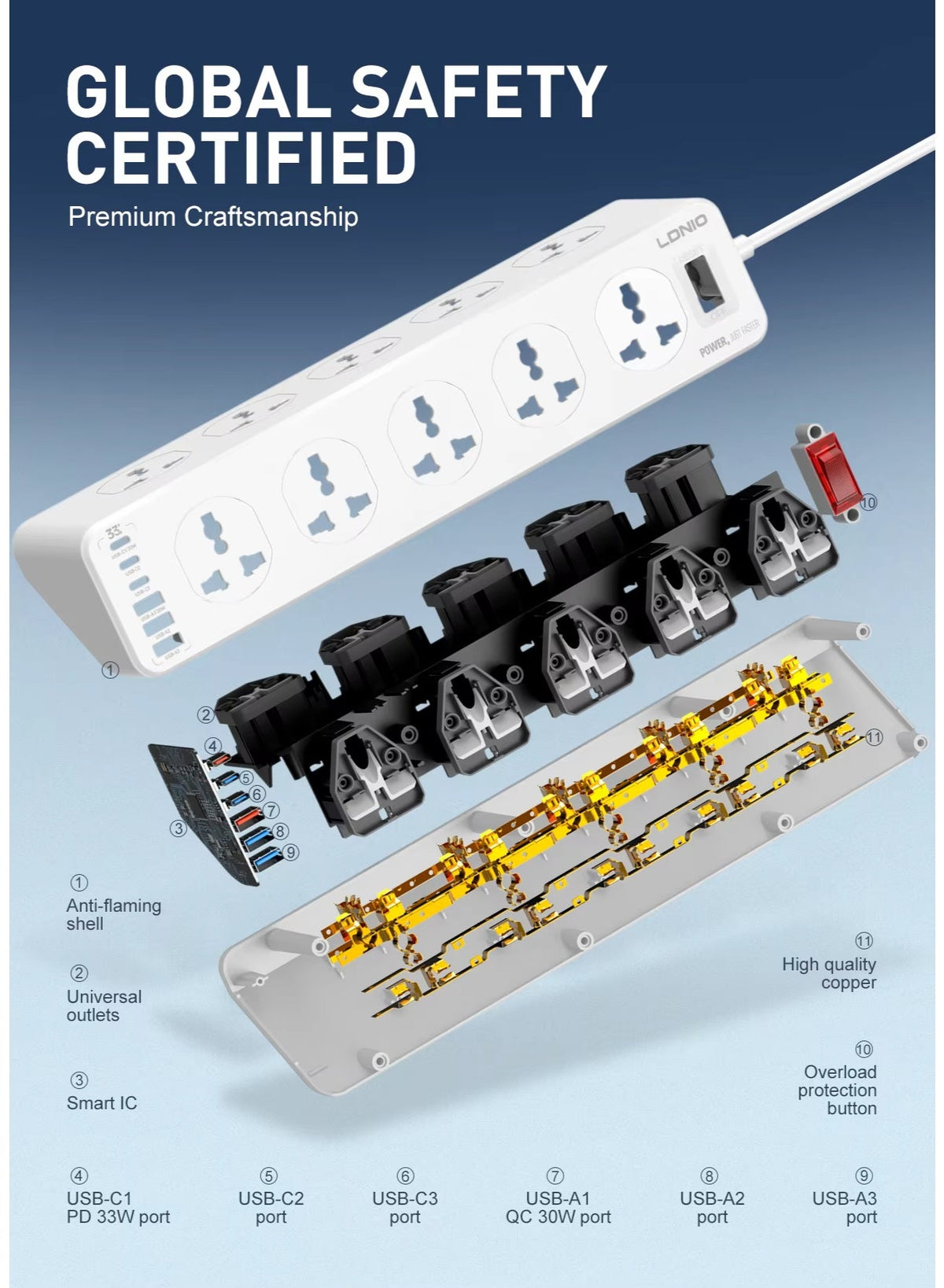 SC10610C Universal Power Strip with 10 AC Outlets & 6 USB Ports (33W PD + QC3.0), 2500W Surge Protection Extension Socke